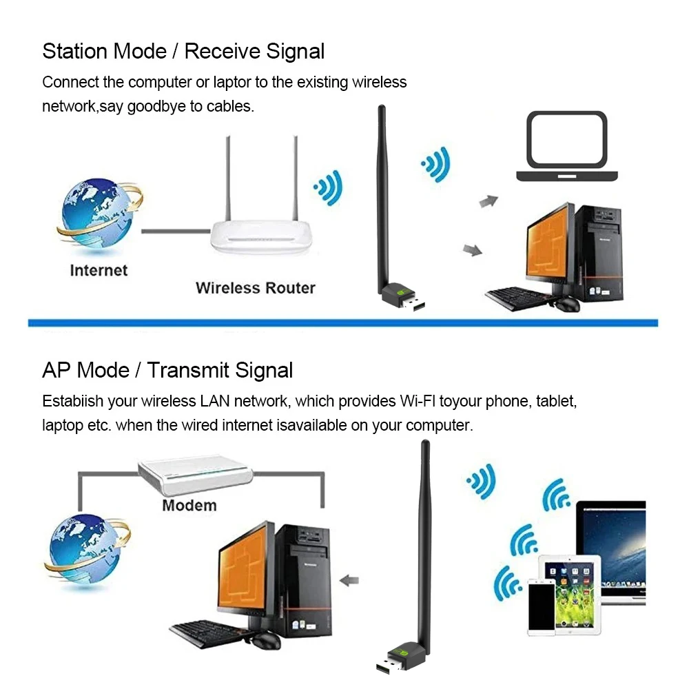 2,4 GHz USB 2.0 Adapter 150 Mbit/s WiFi Wireless Netzwerkkarte mit Antennenchipsatz Ralink RTL8188FTV für Laptop PC Großhandel