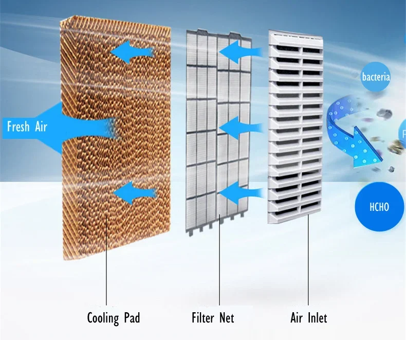 Industrial evaporative Water-Cooled Air Conditioner Wet Curtain Air Cooler for plant Cooling 9000BTU