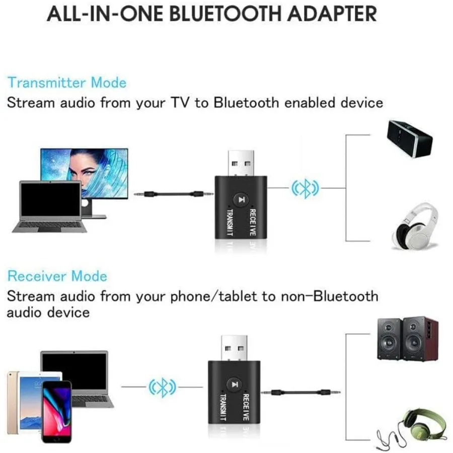 Wireless USB Bluetooth 5.0 Adapter 2IN 1 Transmitter Receiver Converter 3.5mm AUX Jack for PC Computer TV Laptop Speaker Headset