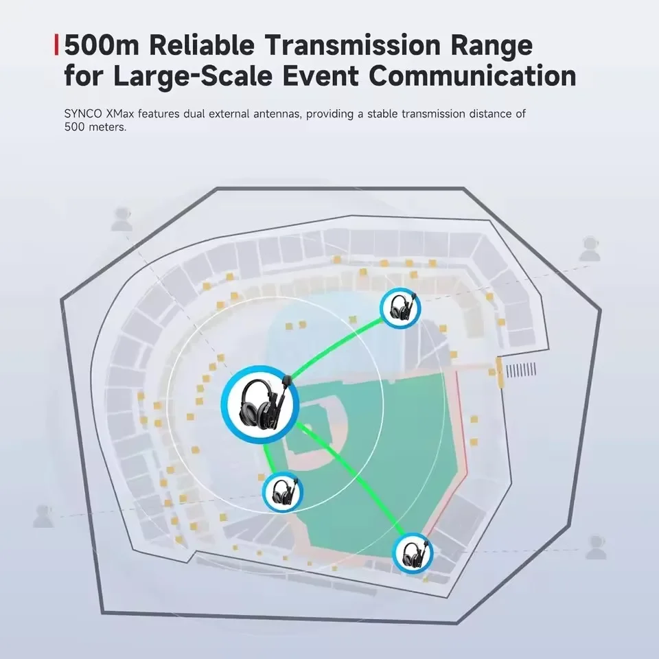 

NEW SYNCO Xtalk XMax X2Max X5Max X9Max X13Max Wireless Intercom System 2.4G Communication Headset With Battery Wireless Micropho
