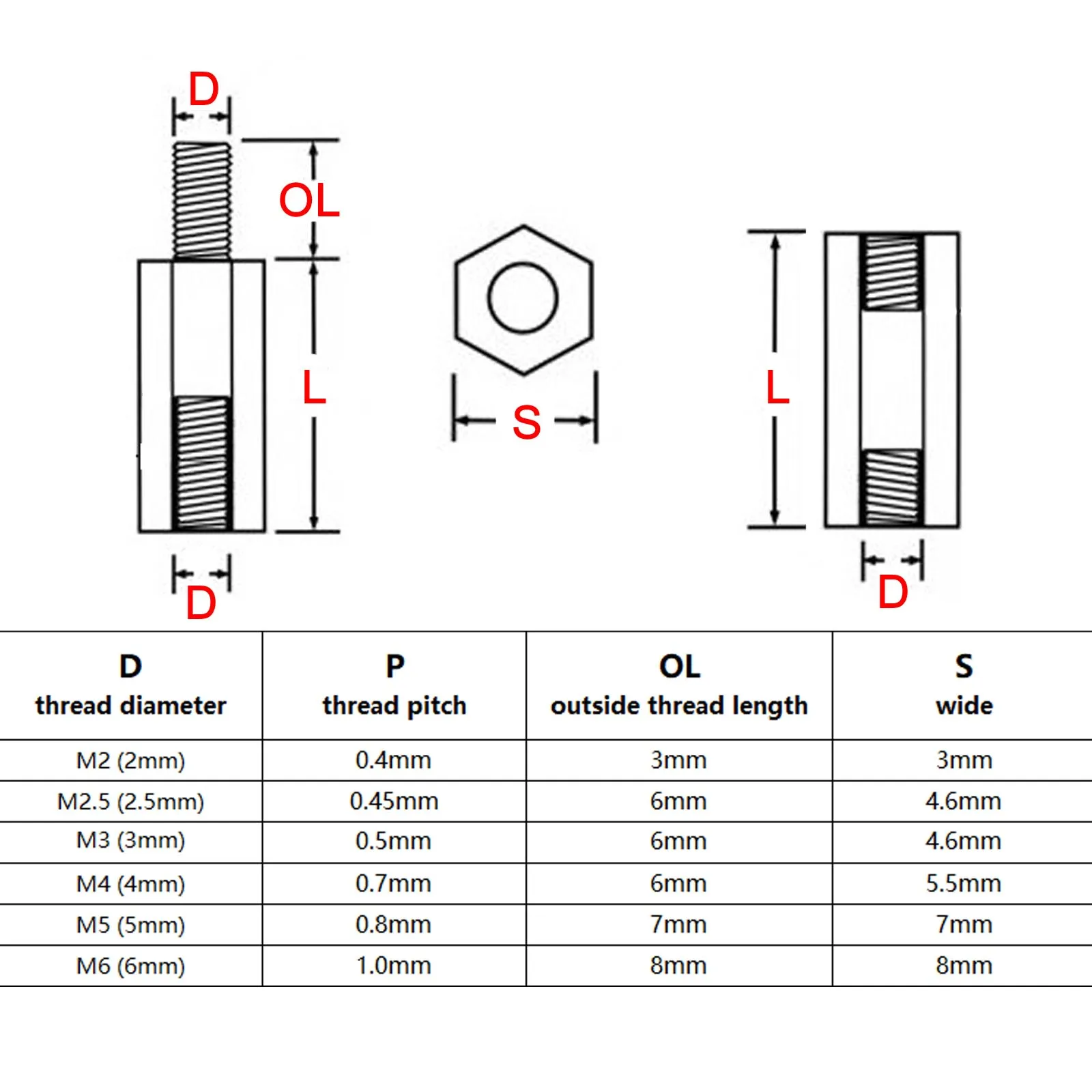 HZYUEGOU Messing Kupfer M2 M2.5 M3 M4 M5 M6 Sechskant-Abstandshalter Sechskantsäule Männlich Weiblich Distanzbolzen für Leiterplatten Motherboard – Detail 1
