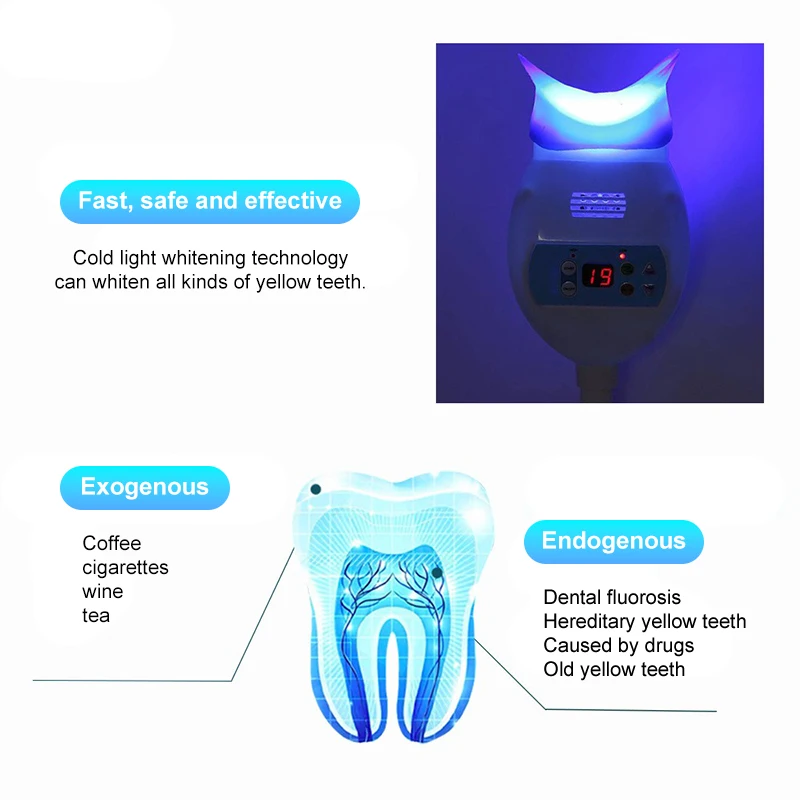 歯科用コールドライトランプ歯のホワイトニングマシン漂白促進装置ledライト歯科ツールホワイトナーライトガムトレイ