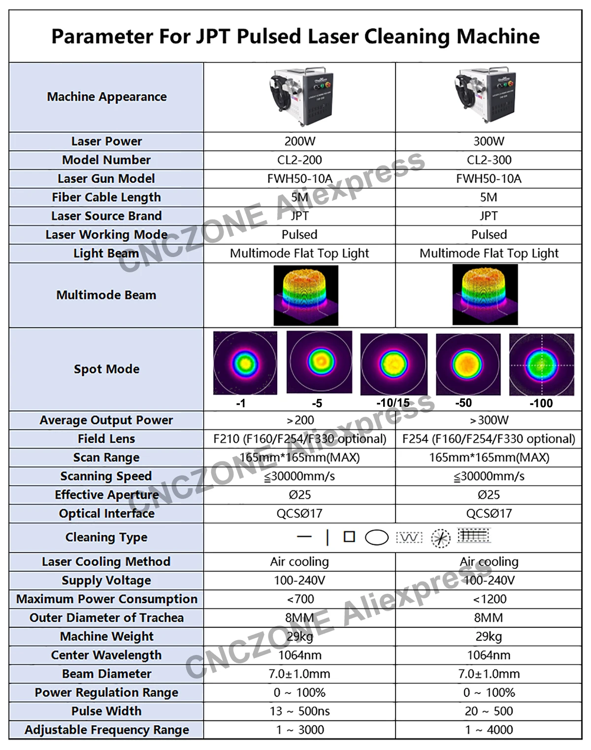 200 واط 300 واط JPT آلة التنظيف بالليزر النبضي لإزالة الصدأ النفط الطلاء المعادن الخشب الهواء آلة تنظيف الخشب البارد