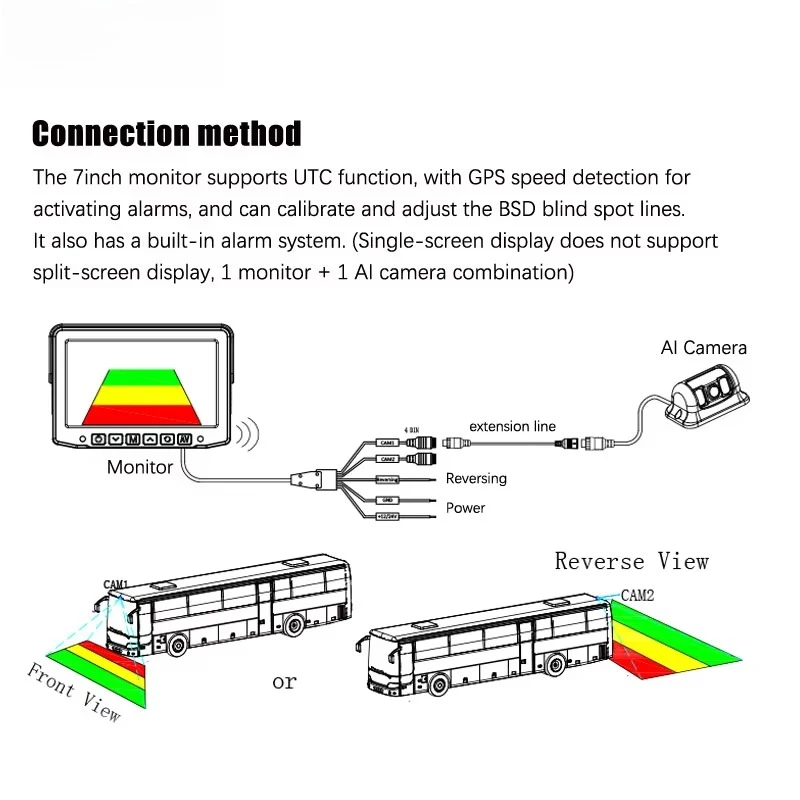 720P 1080P Blind Spot Detection Rear View Ai Camera Pedestrian Vehicle Warning Alarm Ai Bsd Truck Reverse Backup Camera