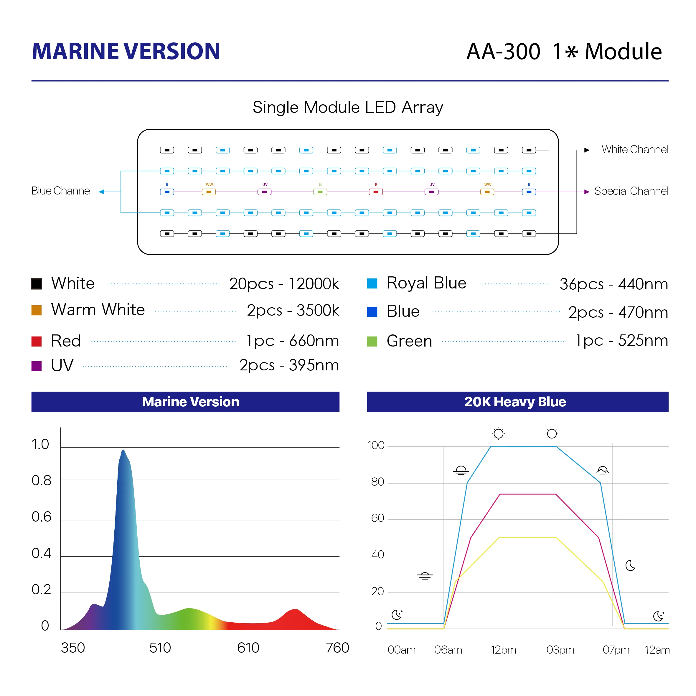 MicMol G2 Aqua Air AA-300 Marine 24WProgrammable Timer Sunrise Sunset Full Spectrum for Reef
