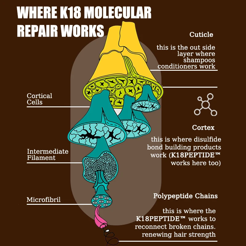 150ml K18 Leave-In Molecular Hair Mask Original Repair Molecular Hair Damaged Dry Frizzy Conditioners Treatment Moisturize