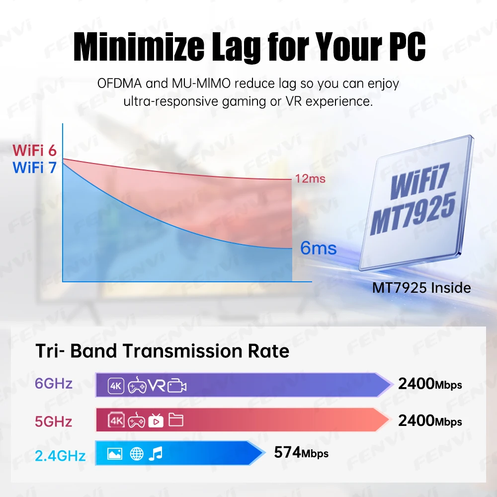 FENVI WiFi 7 PCI-E Adapter FV-BE6500Pro For Bluetooth 5.4 Wireless Network Card Tri Band 2.4G/5G/6GHz WiFi7 for PC Win 10/11