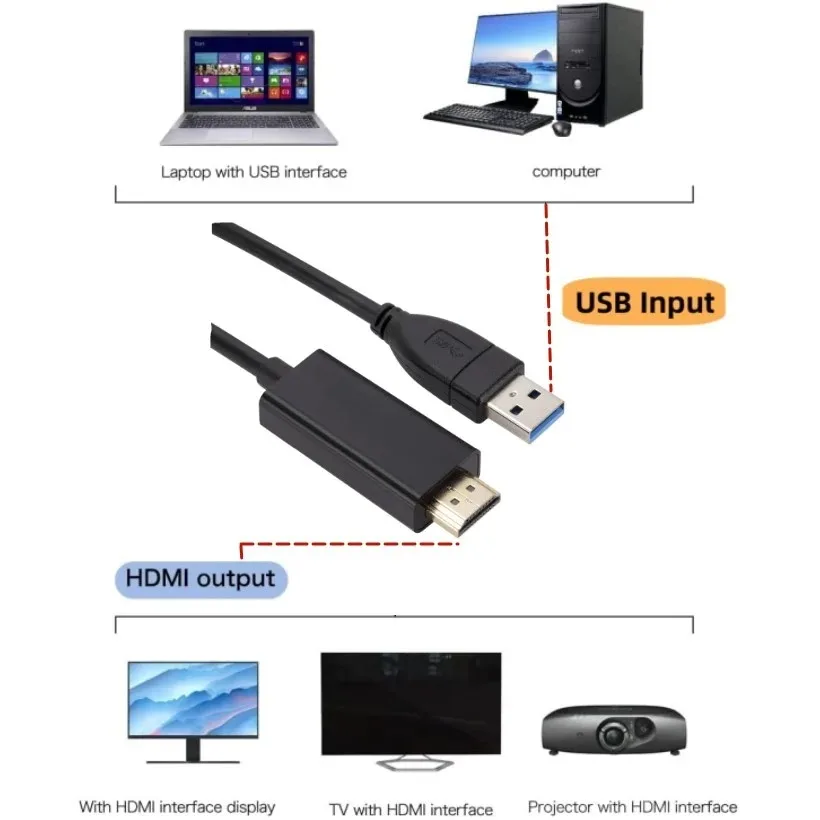 MnnWuu 1080P HD Portable USB 2.0 To HDMI-compatible Audio Video Adapter Converter Cable 1.8M USB TO HDTV  for Windows 7/8/10 PC