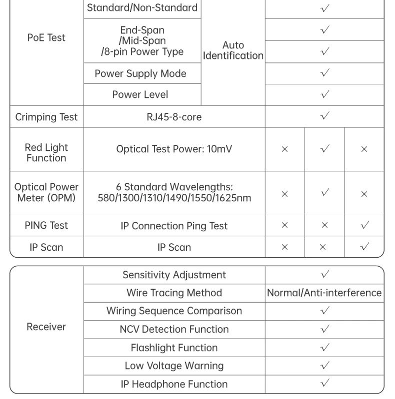 FNIRSI LPM-10A Smart Cable Locator RJ45 RJ11 Line Tracker Längentest Flash Port Anti-Interferenz-Tool für Reparatur und Wartung – Detail 22