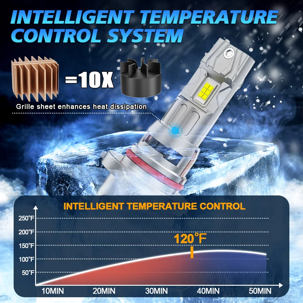 

9005 9006 LED CANBUS Headlight Bulbs Lights with Turbo Fan 20000LM H4 9005 3057 CSP Upgrade Chips Mini HeadLamp