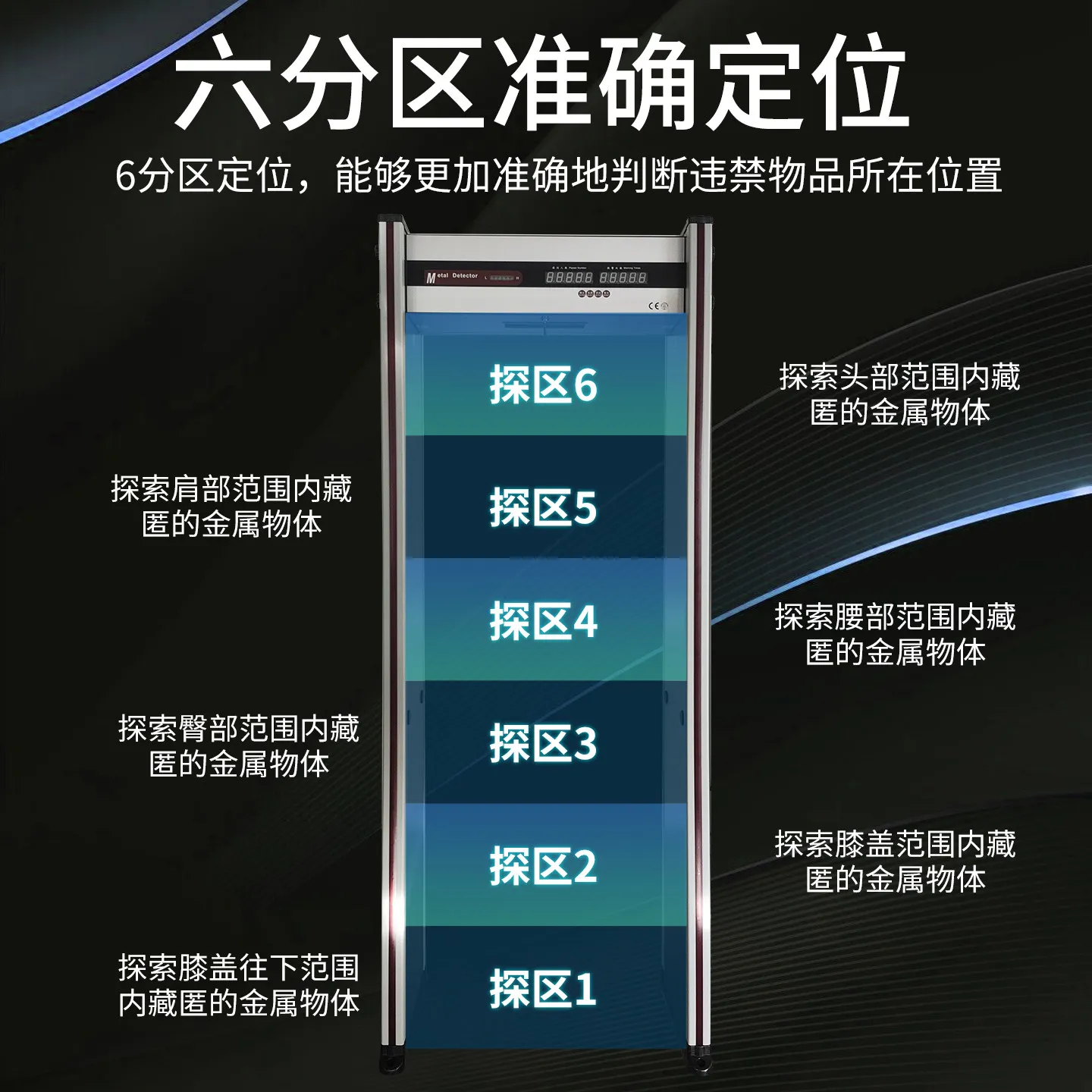 Intelligent genus detection door safety inspection equipment through type