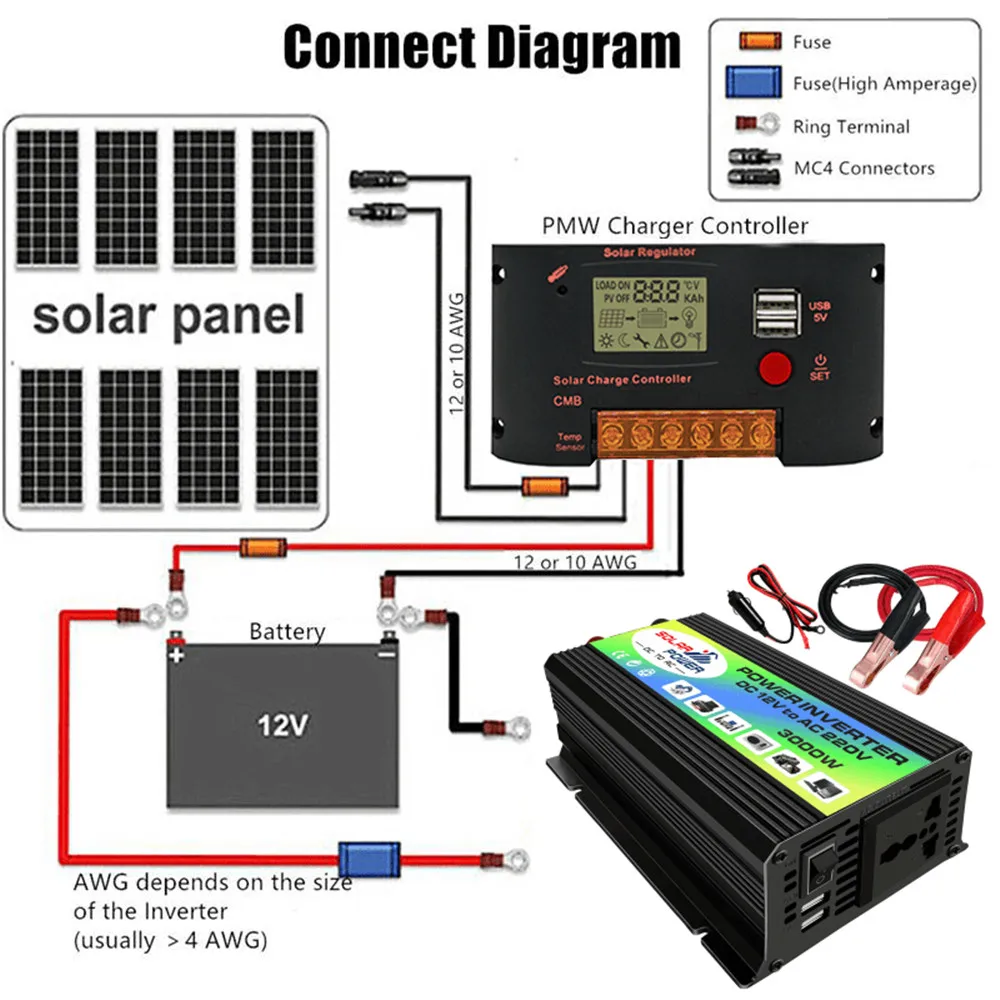 Sistema di energia solare T1B = Trasformatore convertitore inverter 12 v 110 v 220 v 300 w Carica + Pannello solare 18 w 12 V / 5 V + Controller 30 A