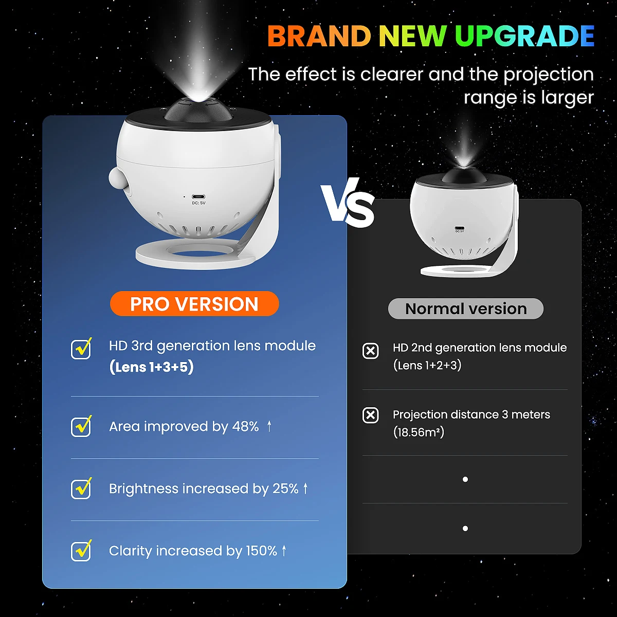 Upgrade 13 in 1 Starry Sky 4K HD Planetarium Galaxy Projector PRO Lamp, Timer, Nebula Night Light for Bedroom Gift, Home Party