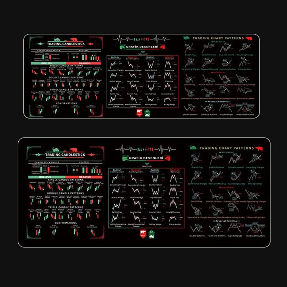 Stock Market Chart Pattern Chart Pattern Mouse Pad Efficient Smooth Trader Desk Pad Thickened Large Size Keyboard Mat
