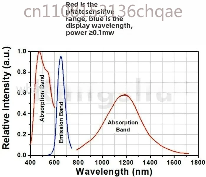 near-infrared display detection and observation card Laser frequency doubling chip card VRC5 view 3
