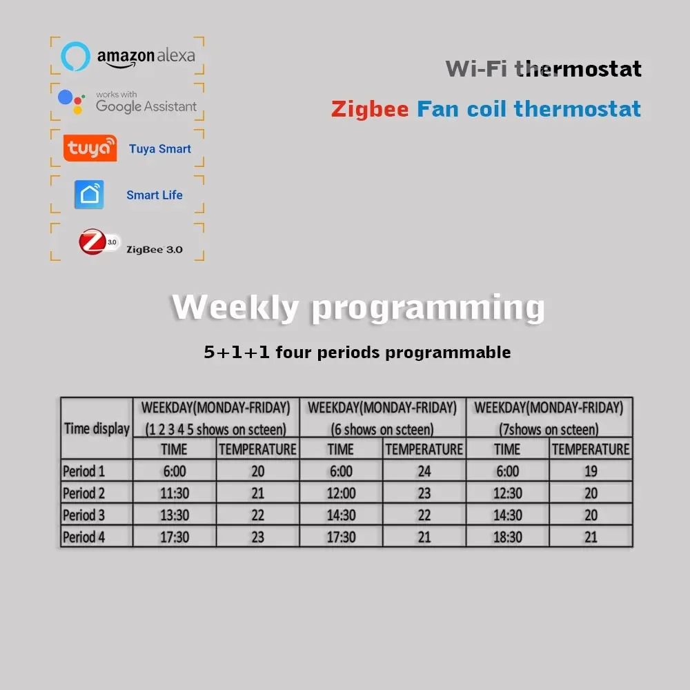 

Регулятор температуры Tuya для умного дома Zigbee для охлаждения и отопления, 2P 4P, термостат с вентилятором, работает с Alexa Google Home