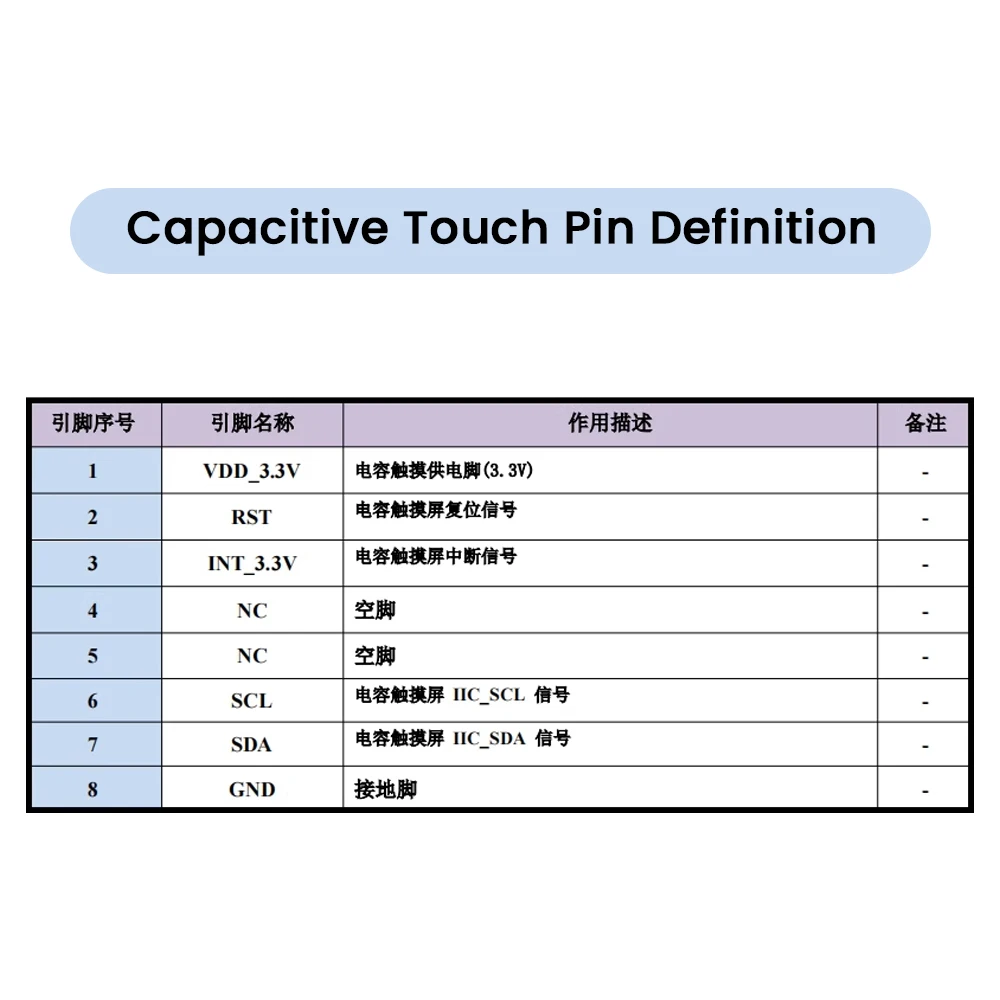 3.5 Inch TFT LCD Display Module 320*480 40Pin ST7796U ILI9488 SPI Interface GT911 with Resistive 8Pin Capacitive Touch Screen