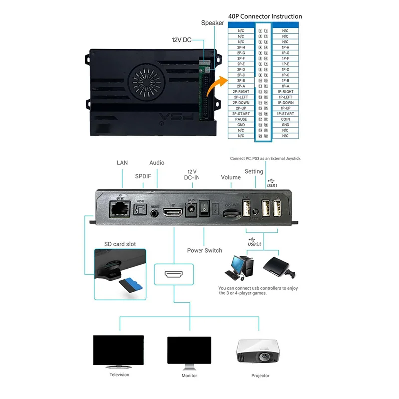 

OFSS-для 3D Pandora Saga Box EX2 8000 в 1, аркадная игровая консоль, 8-позиционный джойстик, переключатель, кнопочный шкаф Bartop
