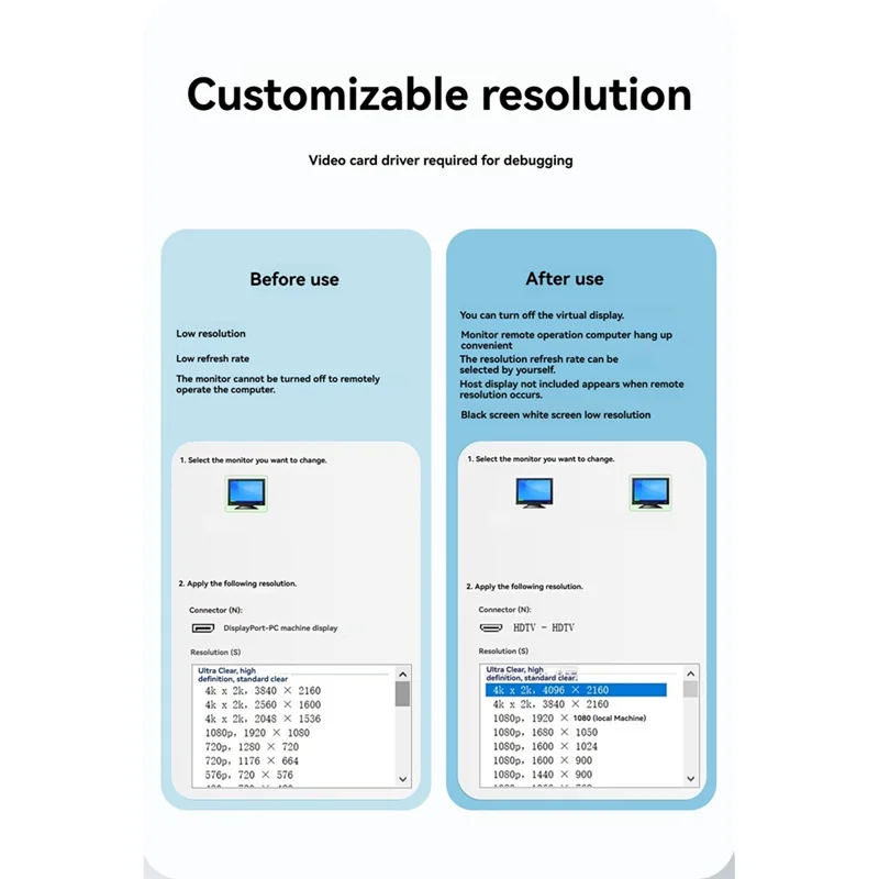2 個 - 互換性のあるダミープラグ 4K HDR 仮想モニター EDID ヘッドレスゴーストエミュレーター サポート 4K 60Hz 1080 120Hz