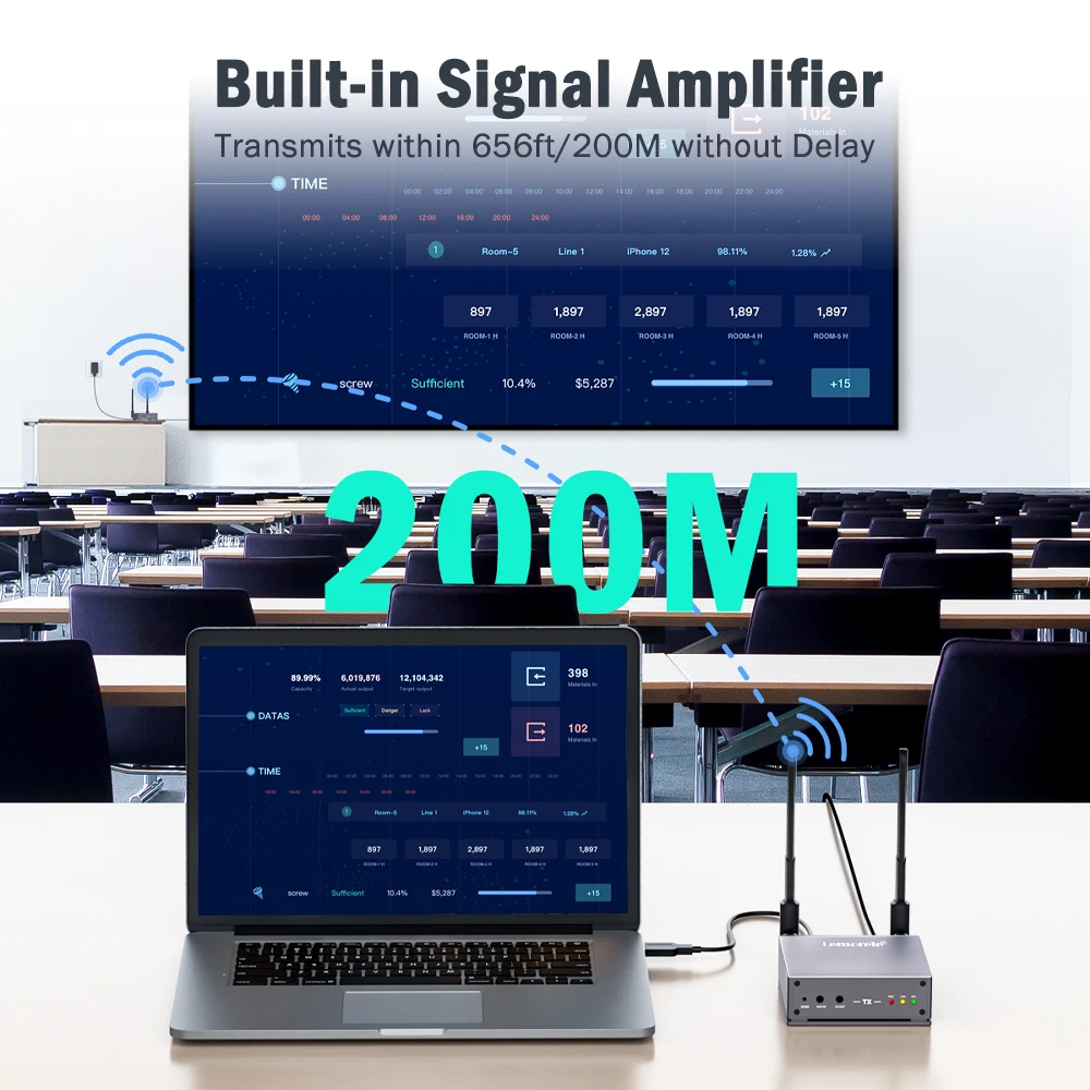 Lemorele hdmi wireless extender 2,4 meter 5ghz/1080 ghz dual band video sender & empfänger p dongle kit tv stick für pc