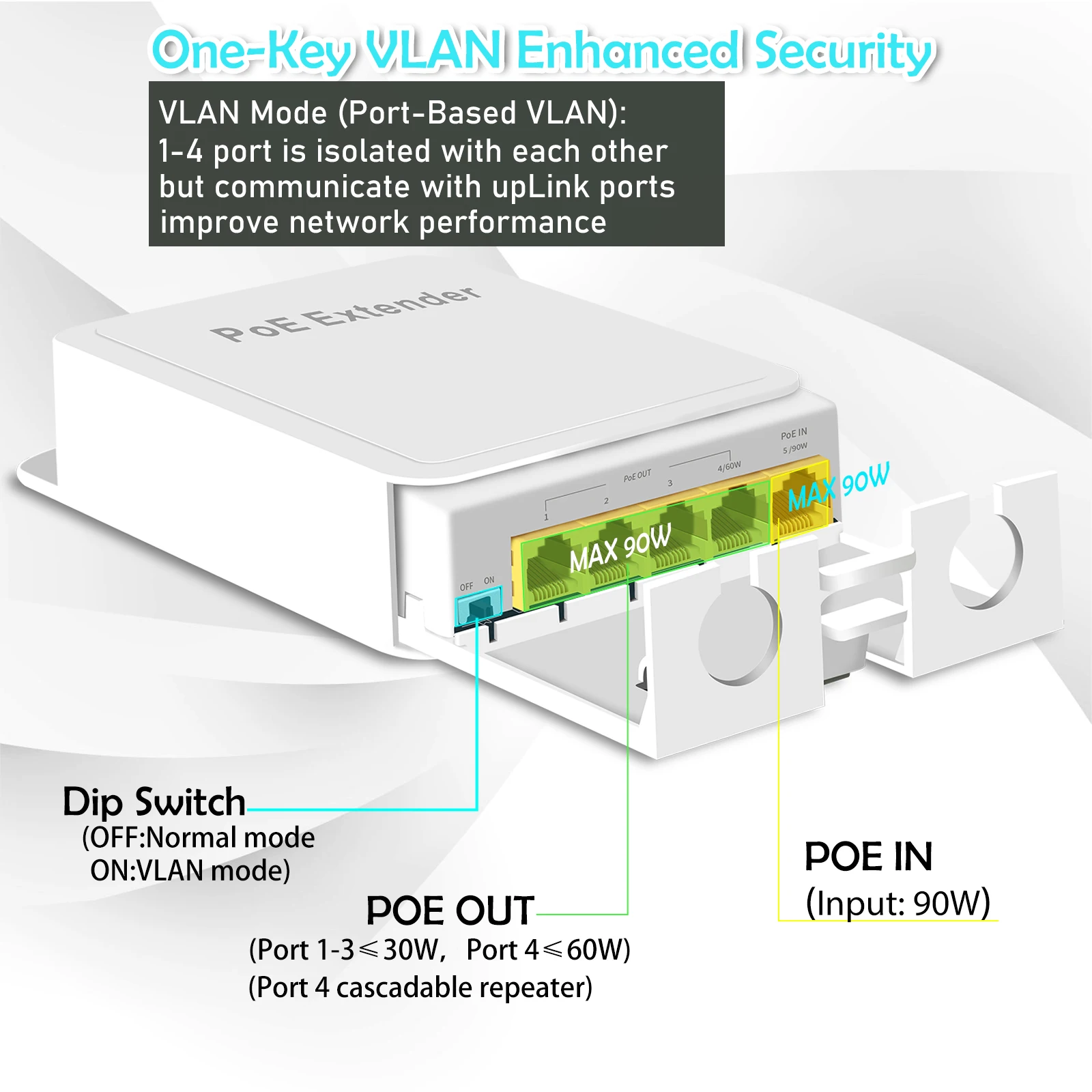 PESENSKA POE Extender luar ruangan, tahan air 1000Mbps ekstensi Repeater 1 dalam 4 Output 48V jaringan Switch Adapter IEEE 802.3at/af