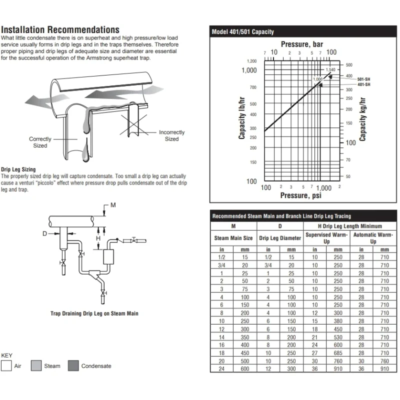 Steam Equipment Steam Trap 401SH/501SH Threaded Stainless Steel INVERTED BUCKET STEAM TRAP Temperature And Pressure Reduction