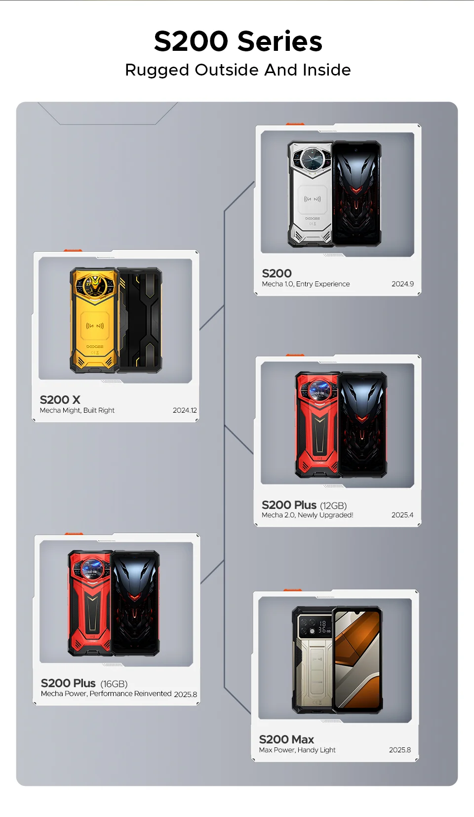 Global Version DOOGEE S200 Max Rugged Phone 16GB 512GB 22000mAh Battery 66W 1.32" Rear Display 6.72” 120Hz Dimensity 7050 NFC