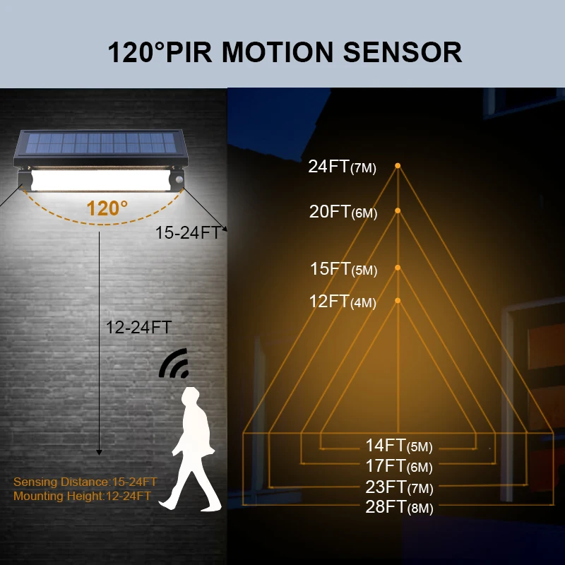 ACMESHINE 1000LMS Aluminum Solar Led Wall Lights Waterproof  With 3 Working Mode Solar Motion Sensor Garden Decoration Lighting