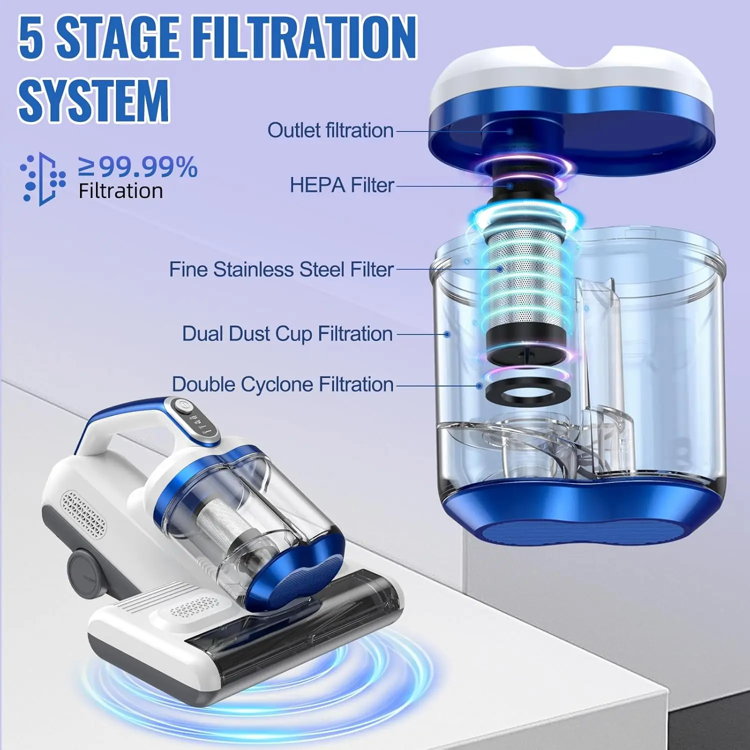 Reiniger mit 16 kPa Saugleistung, 253,7 nm UV-C-Licht, 30.000 U/min/Min. Doppelbürstenrollenrotation, HEPA-Filter, Heizung und Ultraschalltechnik,