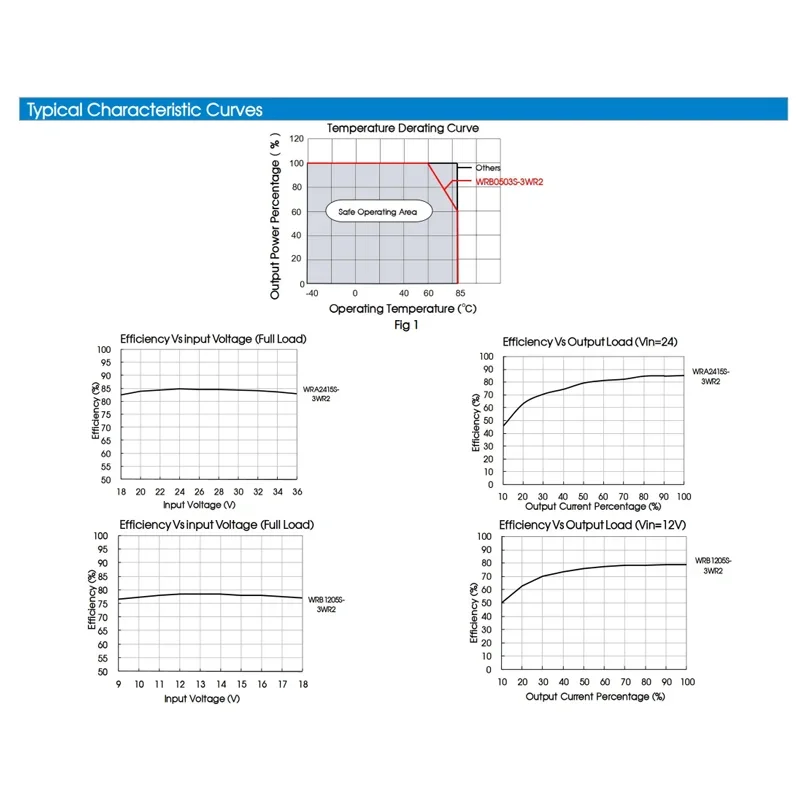 Módulo de fuente de alimentación de 5V a ± 12V ± 15V ± 24V, 3W, regulador de voltaje, WRA0512S-3WR2, WRA0515S-3WR2