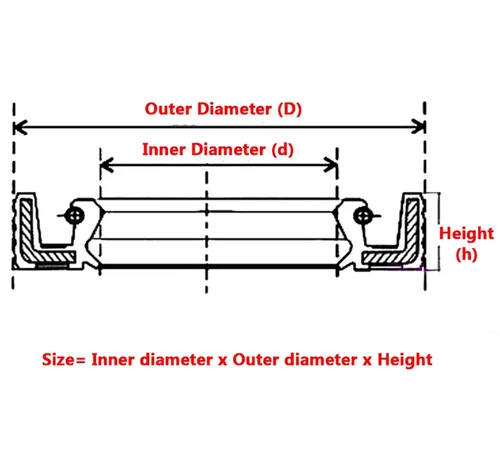 Imagen 2 del producto 1 Uds ID 70/72/74/75/78/80/82/85mm FKM TC/FB/TG4 anillos de sello de aceite esqueleto junta de sello de doble labio de goma fluorada para eje de rotación
