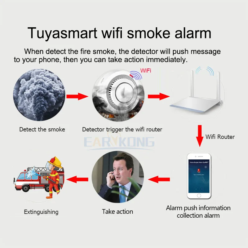 Tuya WiFi Smoke Detector Wireless Photoelectric Sensor Fire Alarm Home Kitchen Security System Smart Life App Alert Sound Alarm