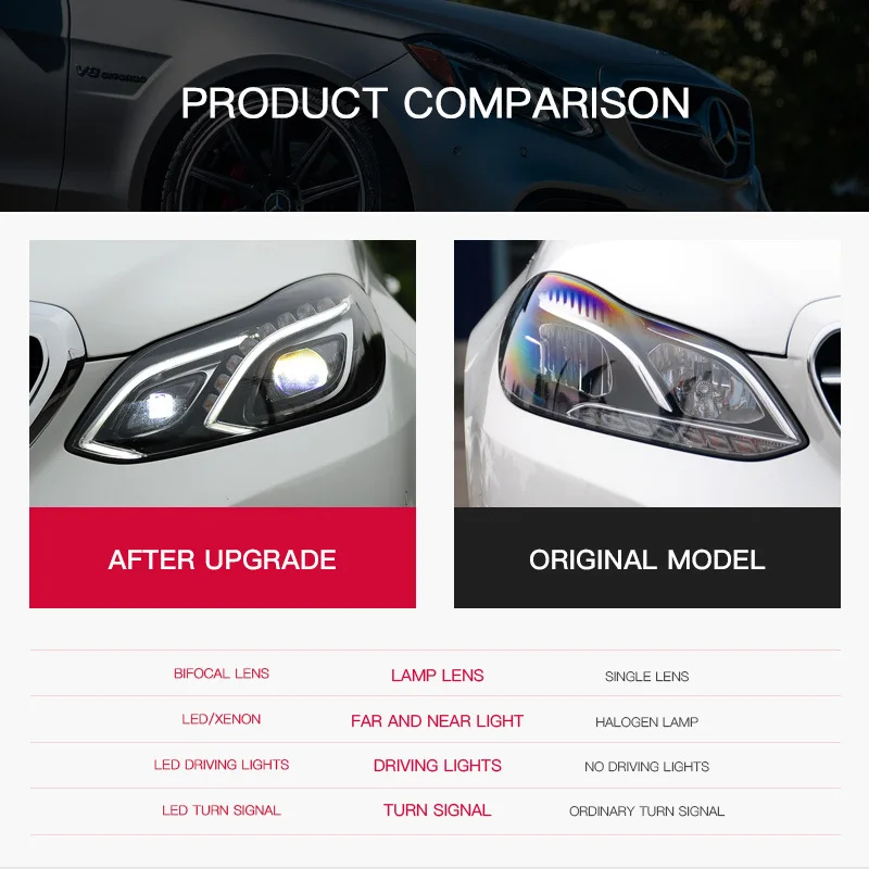 

Car Lights for Benz W212 2010-2015 E Class E300 LED Auto Headlight Assembly Upgrade High Configure Bifocal Lens Accessories