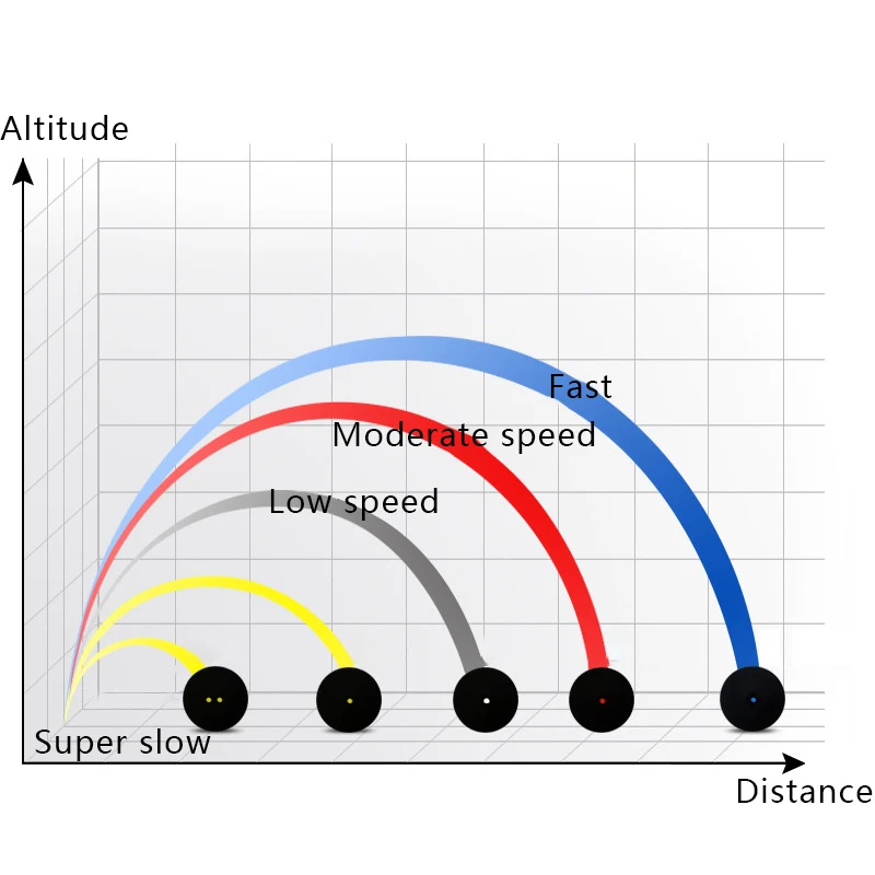 

Профессиональный резиновый мяч для сквоша 3,9 см, с красной и синей точками, высокой скорости, для начинающих или тренировок.