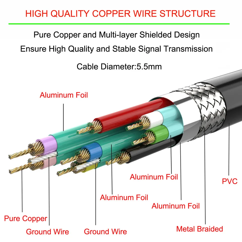 Bochara USB 3.0 Extension Cable Male to Female Dual Shielded(Foil+Braided) With Screw Panel Mount 30cm 60cm 1m 1.5m 3m 5m