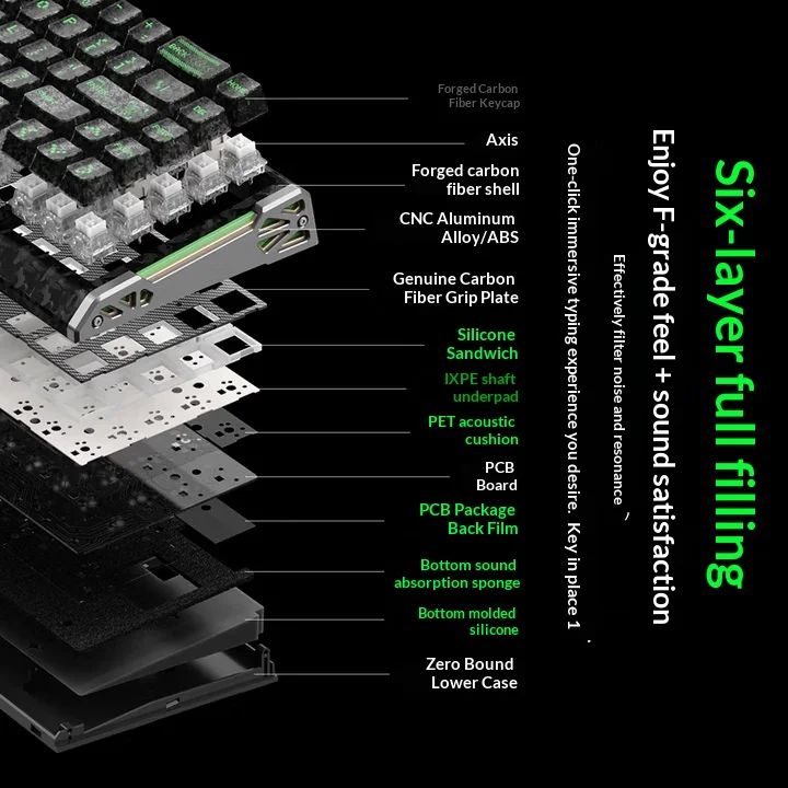 Xinmeng ZERO68 Wired/Wireless Magnetic Axis Mechanical Keyboard