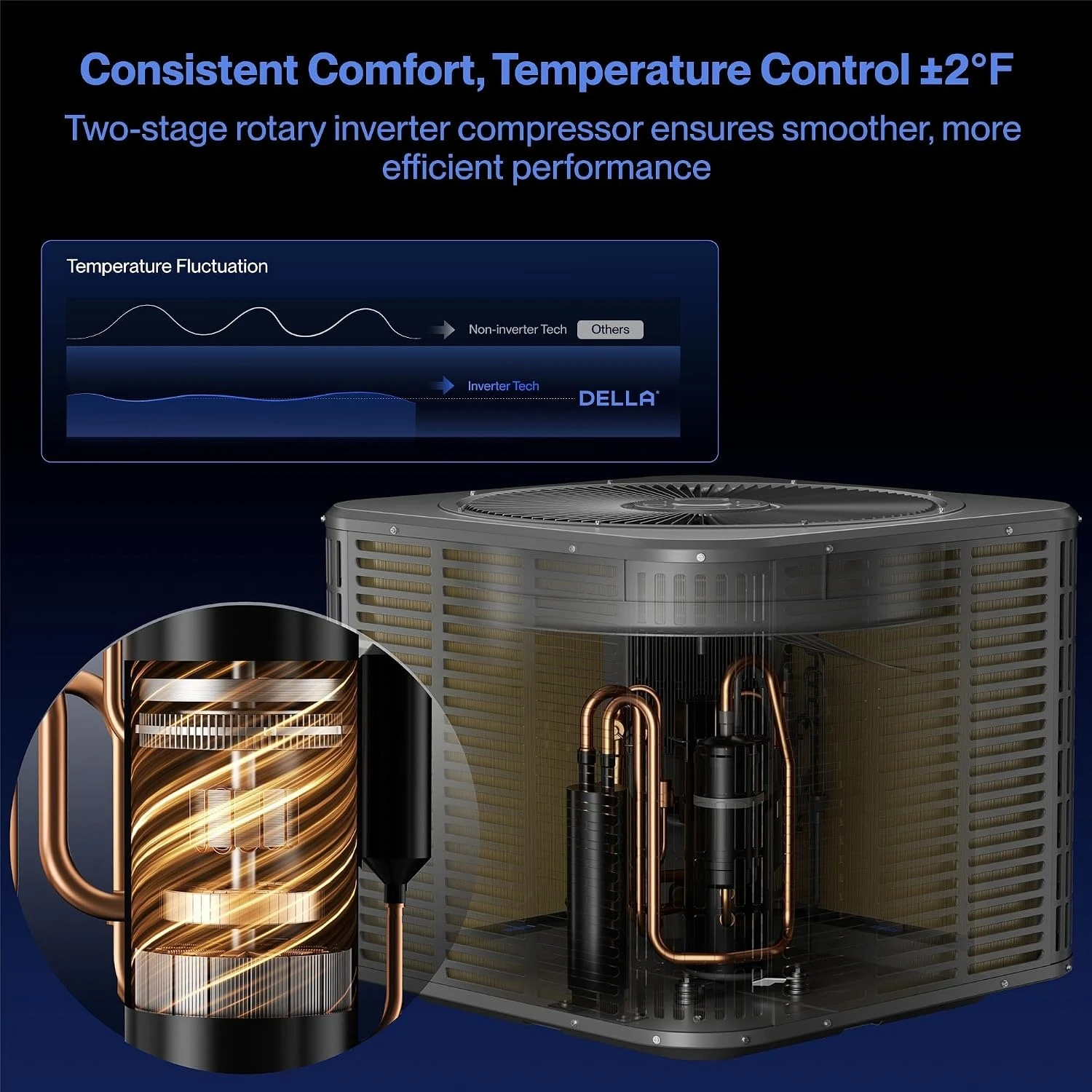 2 Ton 24,000 BTU Ducted Central Air Conditioner with Air Handler, 18 SEER2 208-230V, Two-Stage Compressor,, Customized