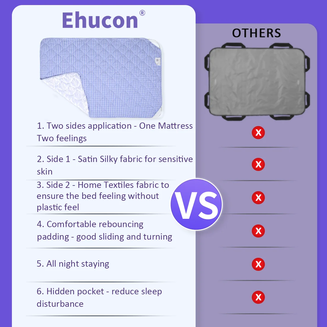 

Ehucon Скользящая Простыня для Перемещения Пациентов 140x100см (55x39 Дюймов) с Ручками для Перепозиционирования Моющаяся Многоразовая для Домашнего Ухода за Лежачими Пожилыми