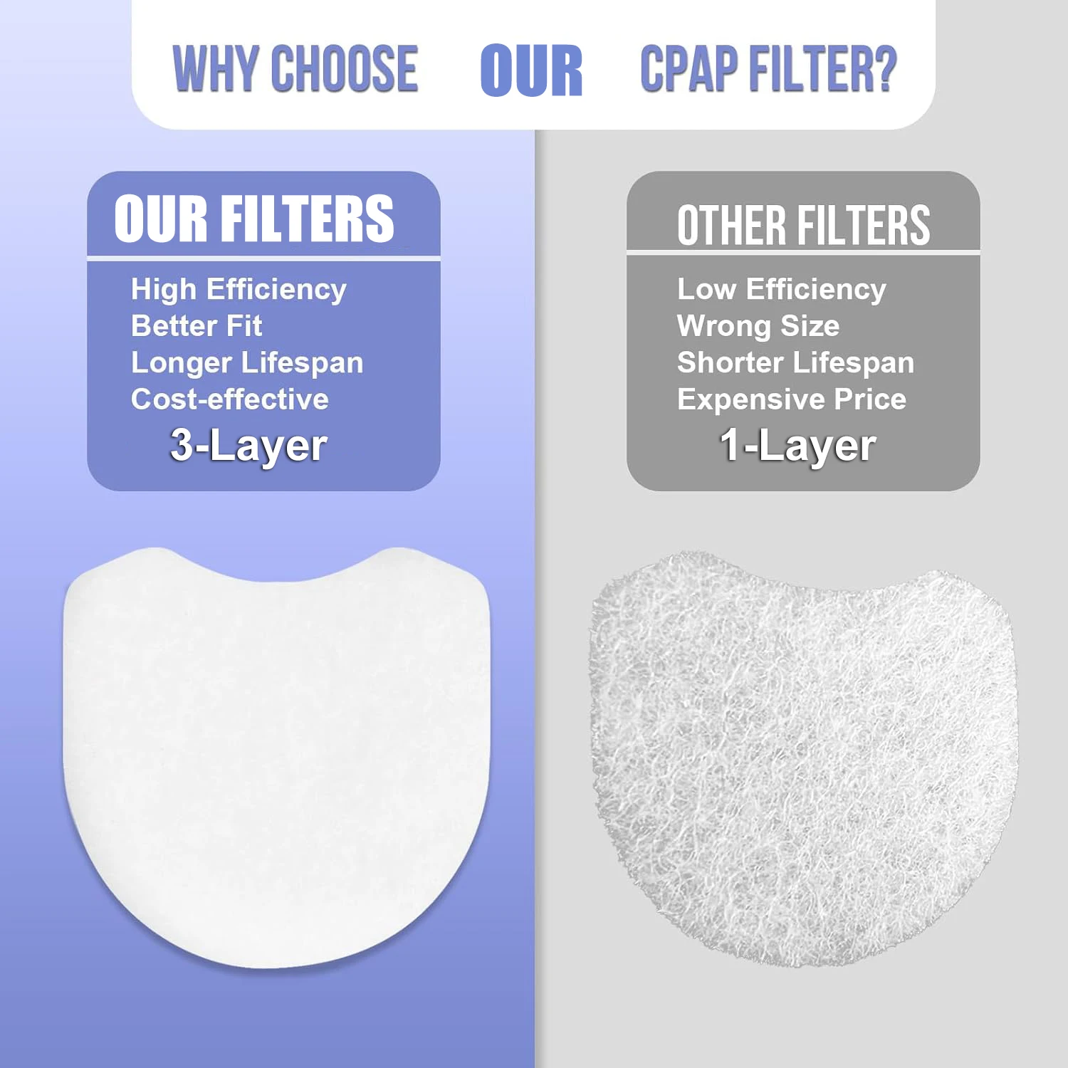 10-100pcs Replacement 3-Layer CPAP Filters Compatible with ResMed AirMini Travel CPAP Machine for Clean Airflow