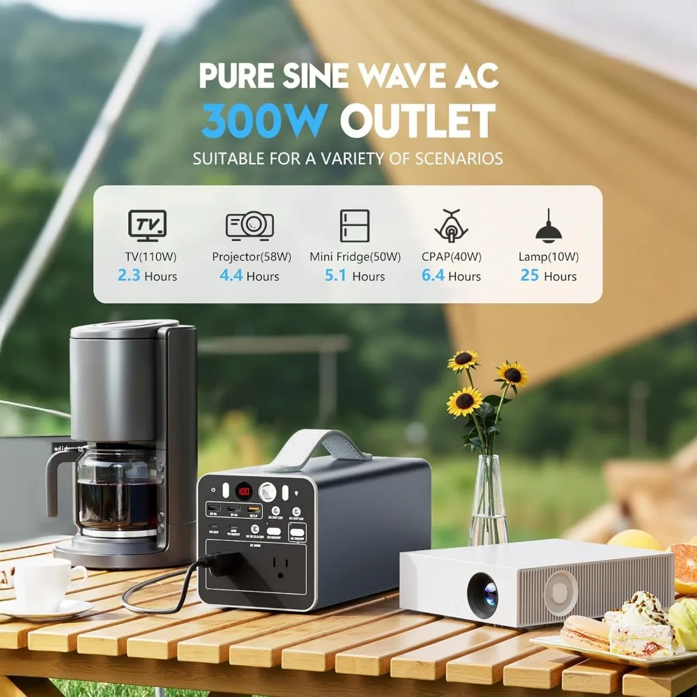 محطة طاقة محمولة بقدرة 300 وات بسعة 299.7 وات في الساعة، ومخرج تيار متردد، ومنافذ PD/USB-C بقدرة 65 وات لشحن الكمبيوتر المحمول وإمدادات الطاقة