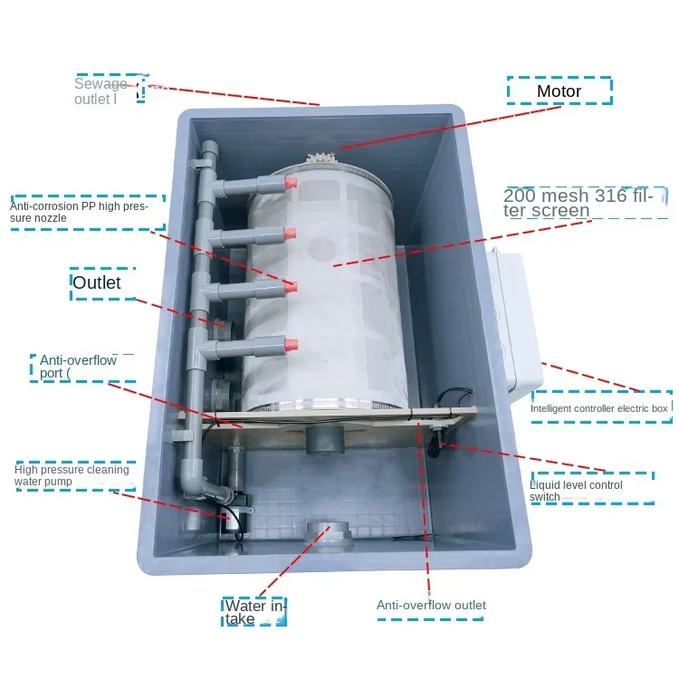 Automatic backwash filter and fish tank for turnover box