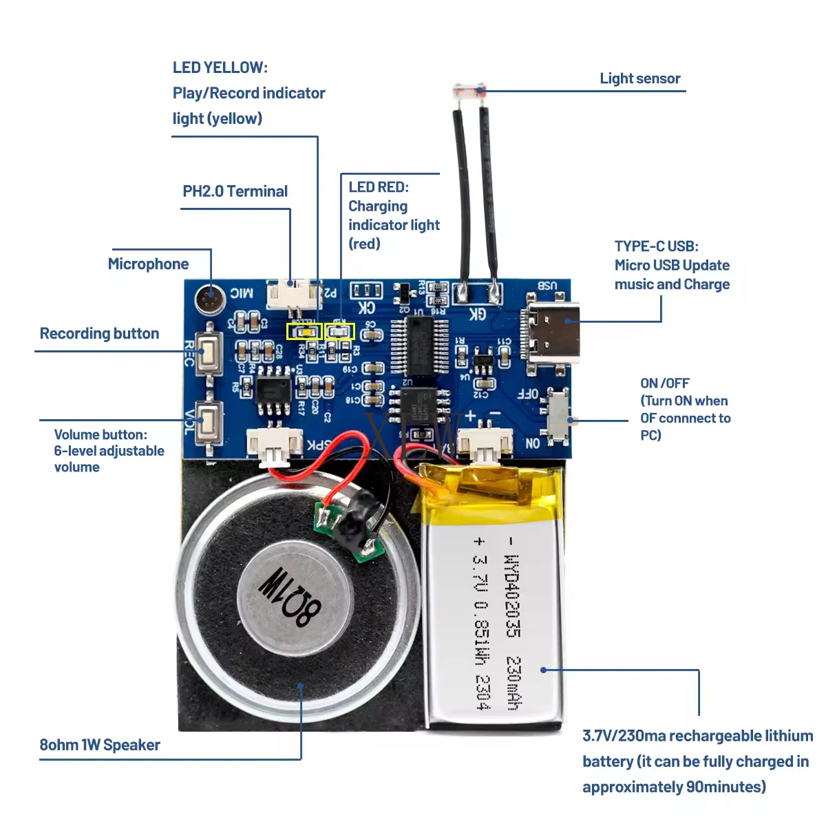 4MB/16MB Sound Module Light Control Voice Recorder Board USB Downloadable & Recordable with Playback for Xmas Greeting Card Gift