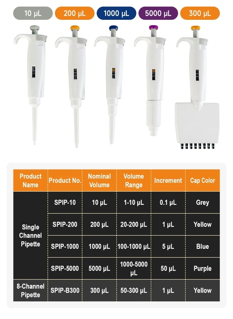 IKEME Laboratory Micropipette Plastic Pipettes Dropper Manual Digital Adjustable pipette Manufacturer Pipettor Lab Equipment