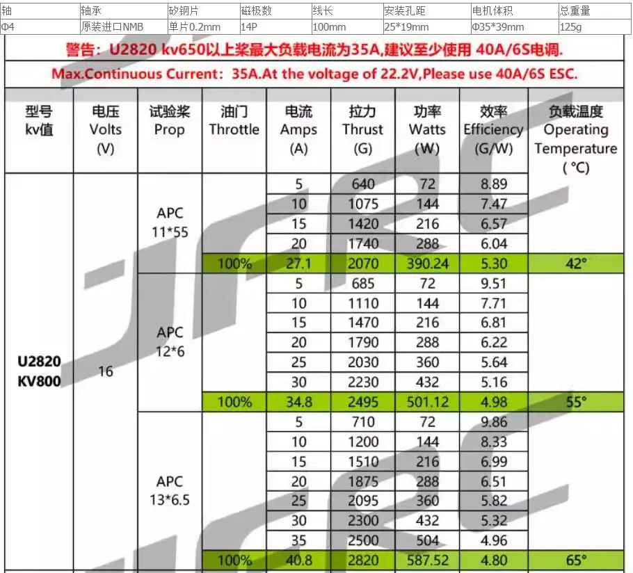 Motor de impulso sem escova impermeável JFRC, RC Drone, asa fixa, UAV, FPV, AT2820, 3D, F3A, D2820, X2820, 3-5S, 2,4 kg
