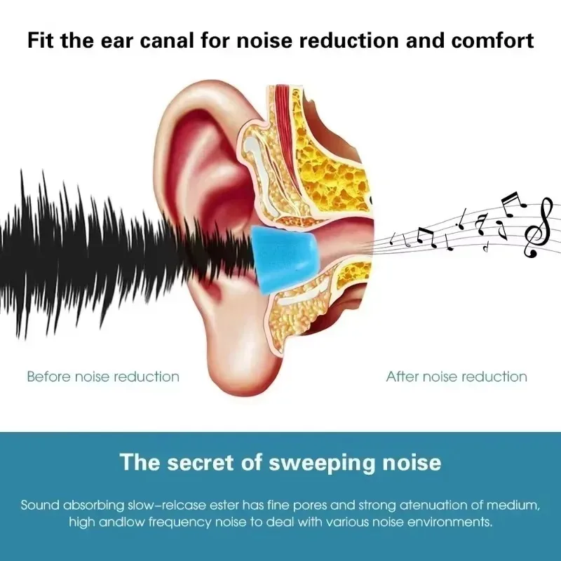 6/1 paia di auricolari in memory foam morbida auricolari per cuffie wireless con cancellazione del rumore auricolari di ricambio tappi per le orecchie 4.5mm