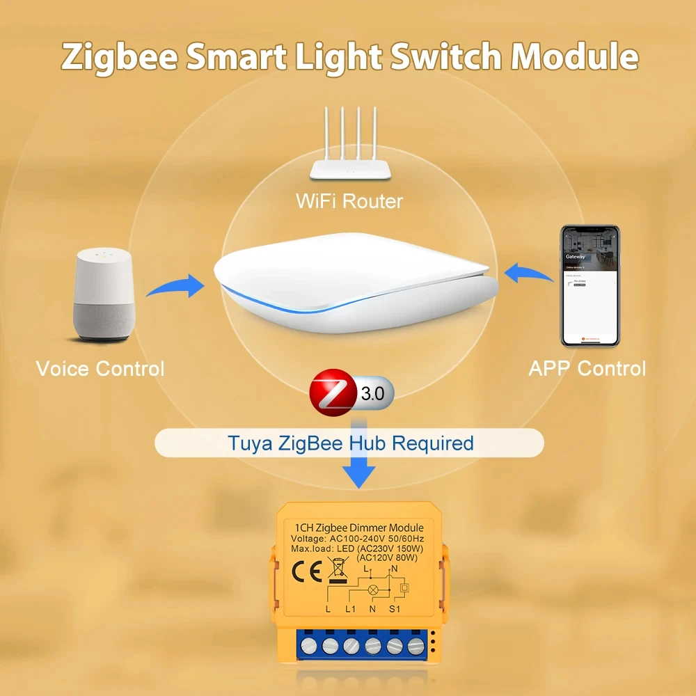 Imagem -02 - Miucda-módulo Interruptor Luz Dimmer Inteligente Controle Remoto App Gang Tuya Zigbee Funciona com Alexa Google Home