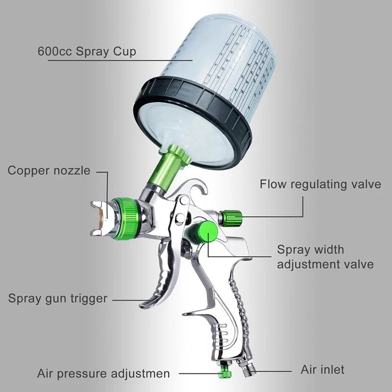 SEWS-Hvlp Air Spray Paint Kit, Car Paint Automotive With 1.4/1.7/2.0Mm Nozzles & Water Oil Separator, Paint Sprayer