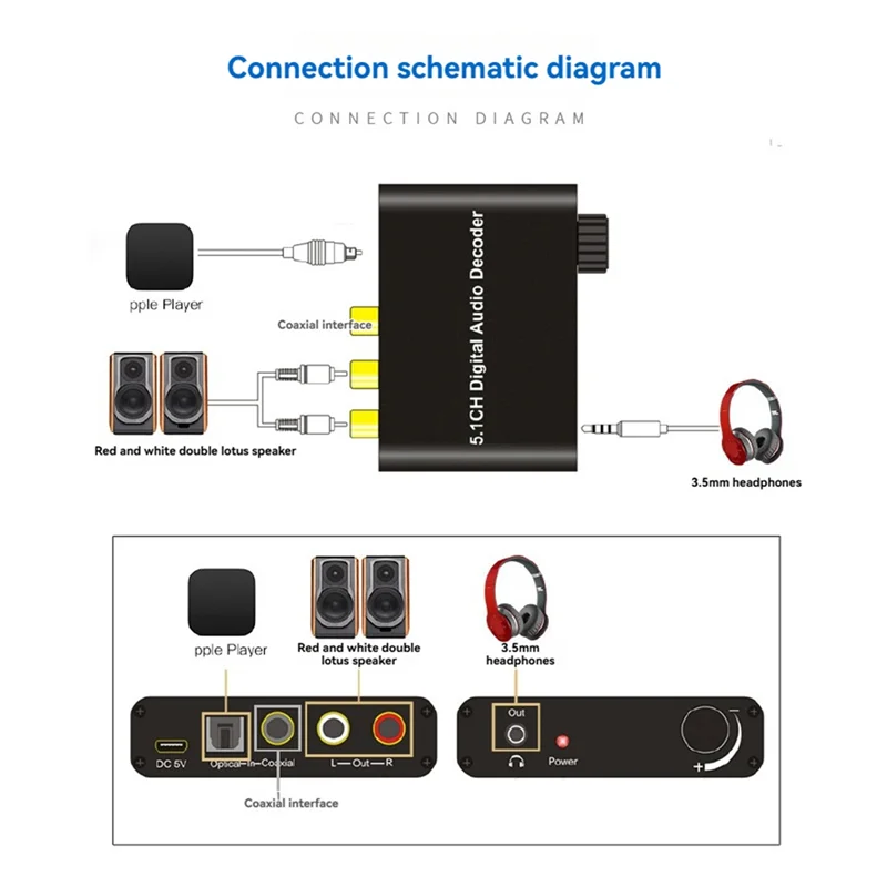 B04B-3.5Mm Jack DAC Audio Decoder Audio Decoder With Volume Control Converter For Public Places