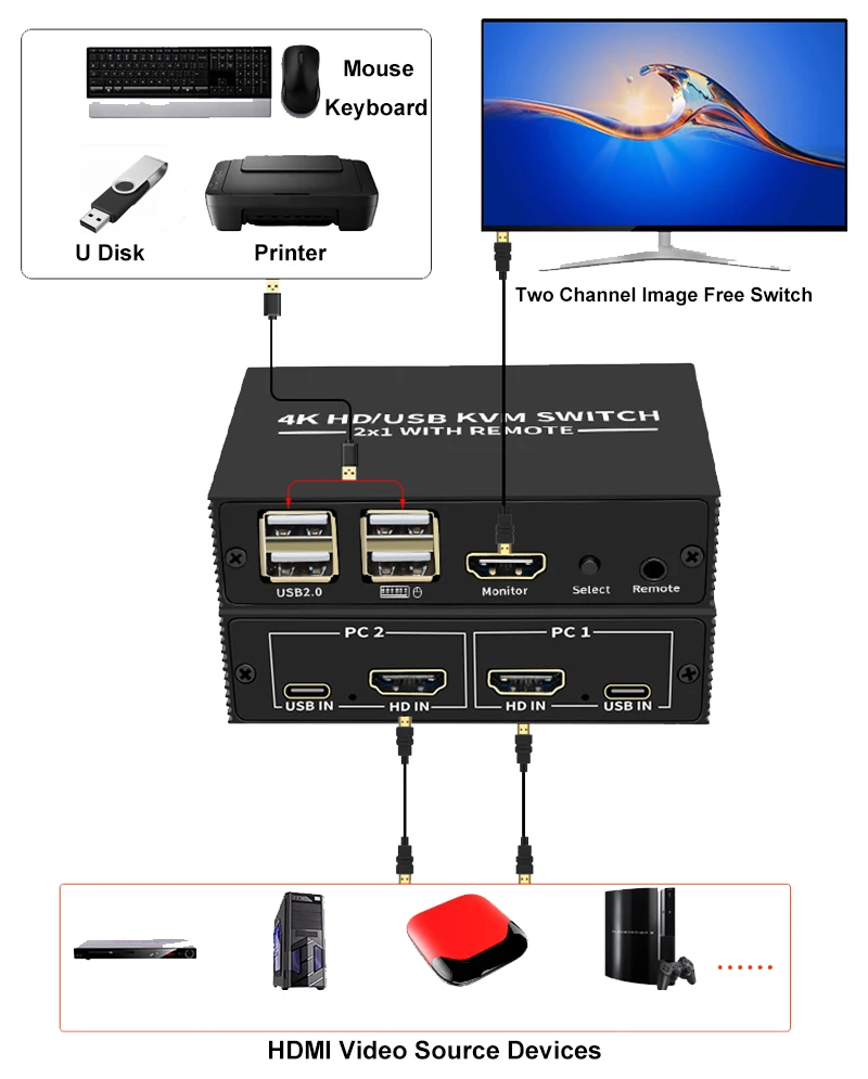 4K 60Hz 4x1 KVM Switch HDMI Video Switcher 4 in 1 Out YUV 4:4:4 HDCP2.2 4 USB 2.0 2x1 for 4 PC Share Monitor Mouse Keyboard