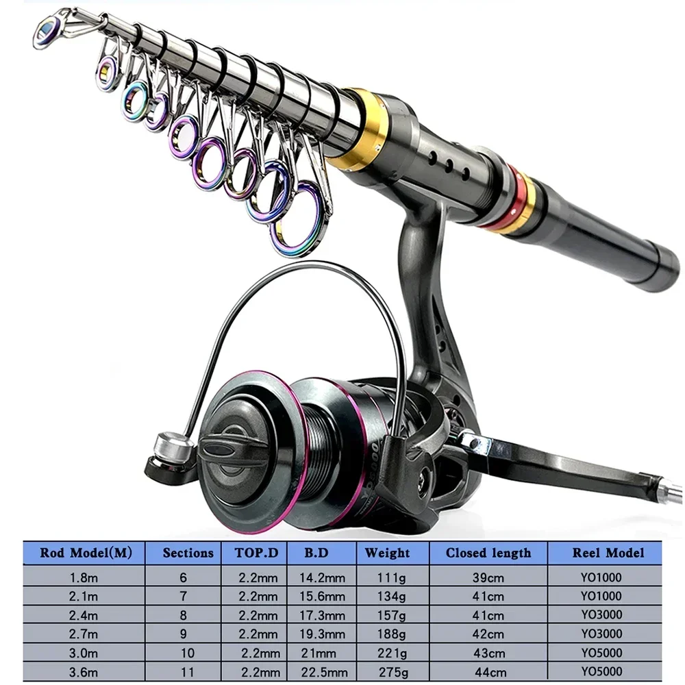 1.8M-3.6M Telescopic Spinning Sea Fishing Rod Reel Set Ultralight Baitcasting Pole with Metal Spool Max Resistance 3-8kg Pesca
